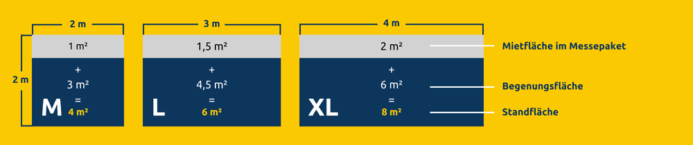 RUB KM Standfläche ab 2025