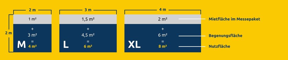 RUB KM Standfläche und Nutzfläche